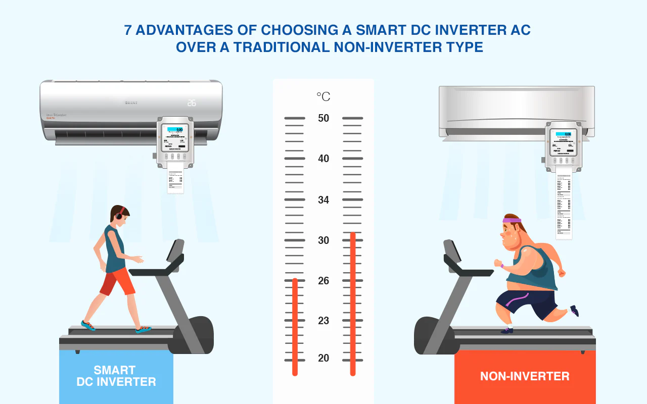Energy consumption comparison between inverter and non-inverter AC